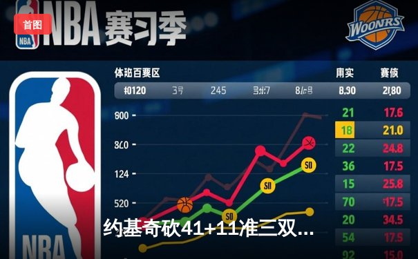 约基奇砍41+11准三双难救主，森林狼抢七20分逆转掘金挺进西决